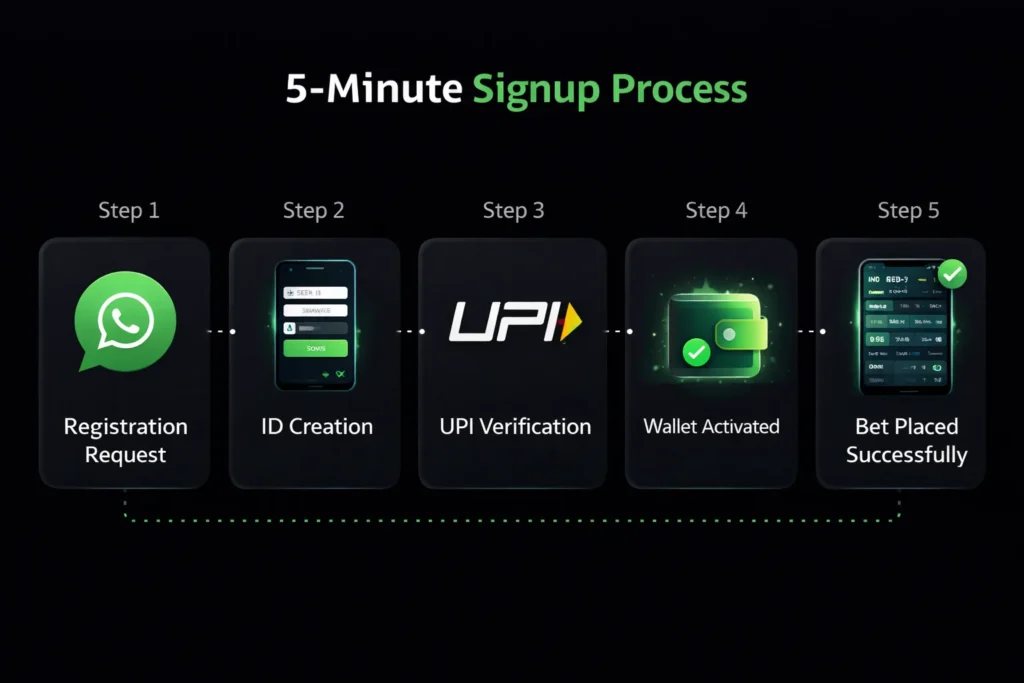 Reddy Book Bonuses: How to Maximize Free Money and Rewards