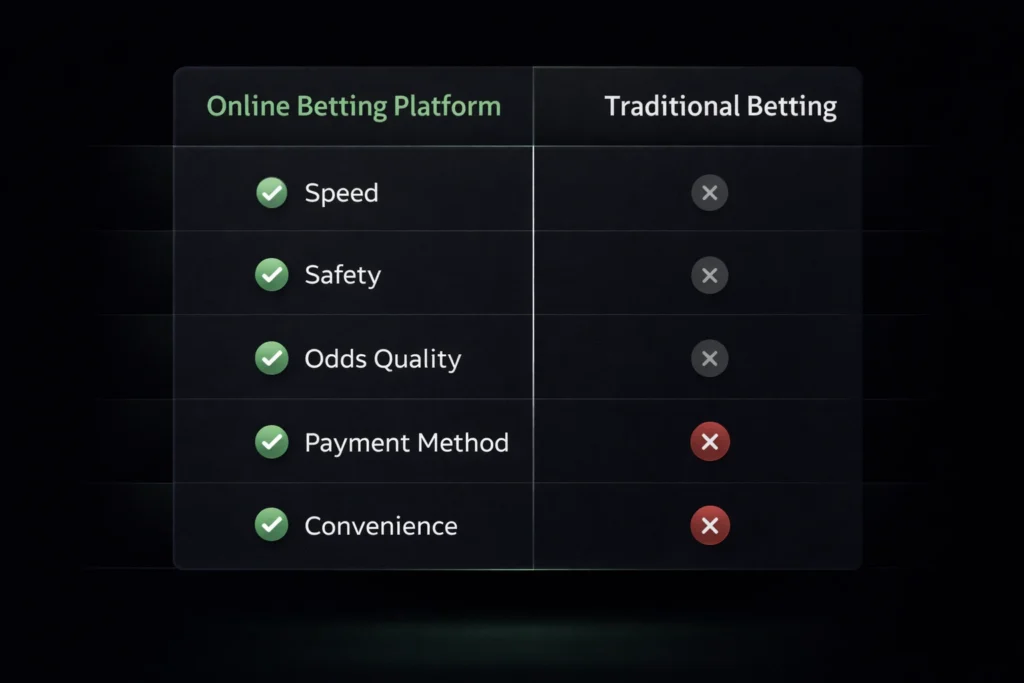 Is Reddy Book Betting Safe? Security Measures That Protect Your Account